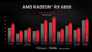 Image result for Graphics Card Comparison Chart