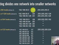 Image result for IPv6 Subnetting