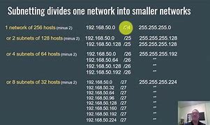 Image result for 32-Bit IP Address