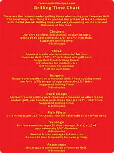 Foreman Grill Grilling Time Chart