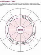 Image result for Identity Wheel Teenager
