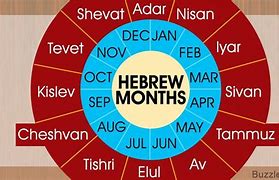 Image result for Printable Jewish Calendar Months