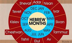 Image result for Hebrew Bible Calendar Months