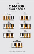 Image result for Piano Keyboard with C Major Scale