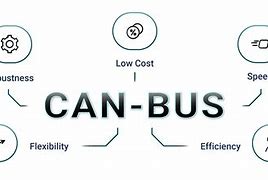 Image result for CAN-BUS