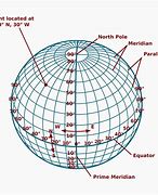 Image result for What Are My Coordinates