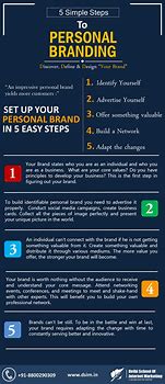 Image result for Poster Personal Branding