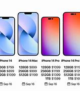 Image result for iPhone 14 Plus China Price