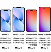 Image result for iPhone 12 to 14 Price