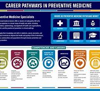 Image result for Difference Between Clinical and Preventive Medicine
