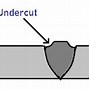 Image result for Weld Troubleshooting Guide