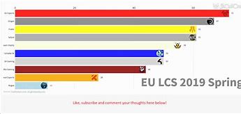 Image result for Eu eSports Teams
