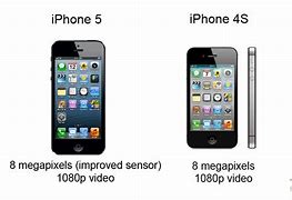 Image result for Is the iPhone 5 the same size as the iPhone 4S?