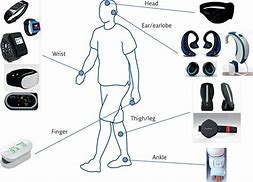 Image result for Example of Portable Electronic Devices