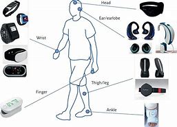 Image result for Sensors in Wearable Technology
