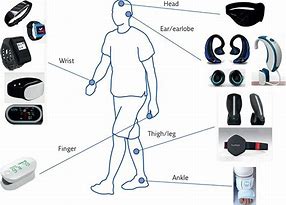 Image result for Wearable Tech