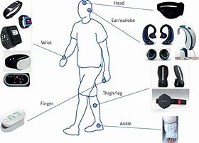 Image result for Wearable Health Care Devices