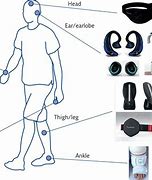 Image result for New Wearable Technology