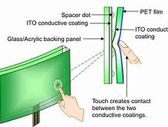 Image result for Touch Screen Circuit