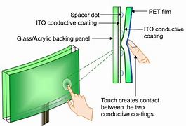 Image result for LCD Touch Screen Diagram