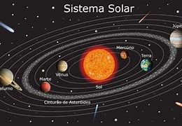 Image result for Lua E Planetas