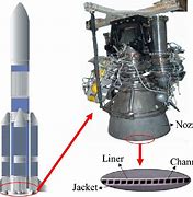 Image result for Rocket Engine Nozzle