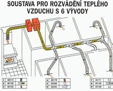 Image result for Rozvod Tepleho Vzduchu