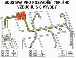 Image result for Rozvod Vzduchu Z Kamen