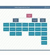 Image result for 4M Organizational Chart
