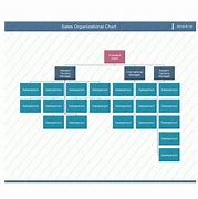 Image result for organizational charts create