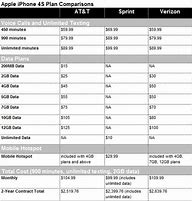Image result for Verizon vs Sprint Graph