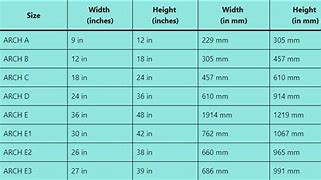 Image result for Arch Paper Sizes Chart