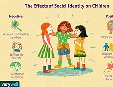 Image result for The Self and Social Identity