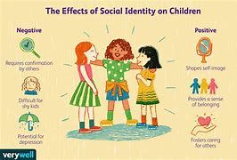 Image result for Personal Self-Identity