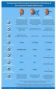 Image result for Kidney Cyst Size Chart