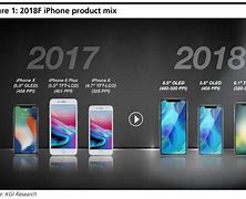 Image result for Apple Phones 2018