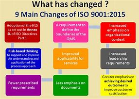 Image result for Document Hierarchy ISO 9001
