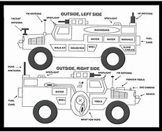 Image result for RG 31 MRAP Vehicle Crow System