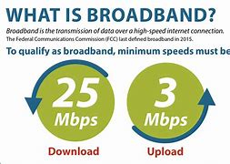 Image result for Broadband Definition