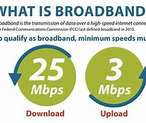 Image result for What Is Broadband