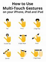 Image result for iPhone Gestures Guide