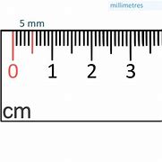 Image result for How to Measure Millimeters