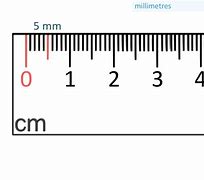 Image result for Millimeter Measurement