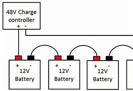 Image result for 48V Battery Pack