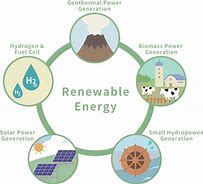 Image result for Clean Energy Sources