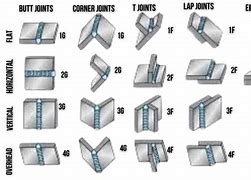 Image result for Weld Positions