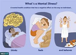 Image result for Types of Mental Health Challenges