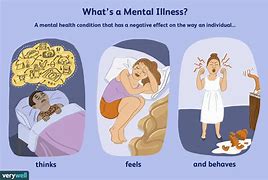 Image result for Description Physical Problem That Contribute to Mental Health Challenges