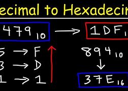 Image result for Convert Decimal to Hexadecimal