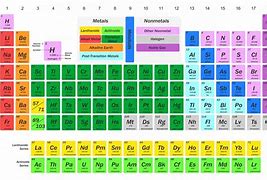 Image result for Periodic Table Relative Atomic Mass